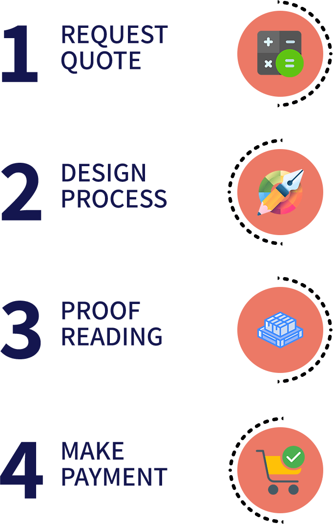 Ordering Process